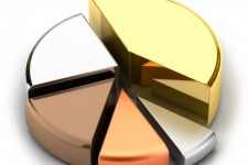 Korišćenje rendgenske fluorescencije radi brze i pouzdane analize zlata